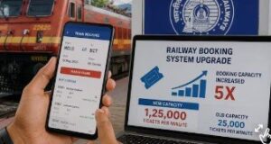 अब फटाफट बुक हो जाएगी आपकी तत्काल टिकट, रेलवे ने 5 गुना बढ़ाई क्षमता, दलालों पर भी लगेगी लगाम