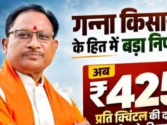 मुख्यमंत्री श्री विष्णुदेव साय ने गन्ना खरीदी दर बढ़ाकर 425 रुपये प्रति क्विंटल कर दी